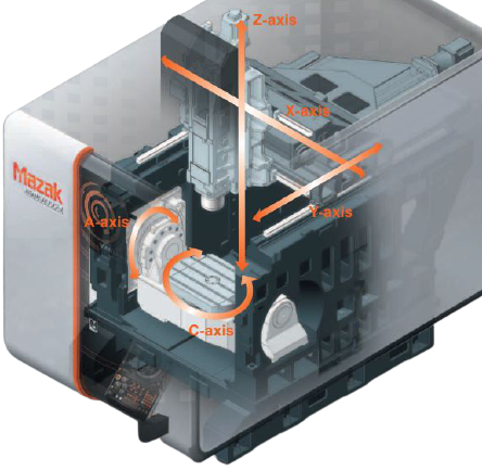 5axis tools